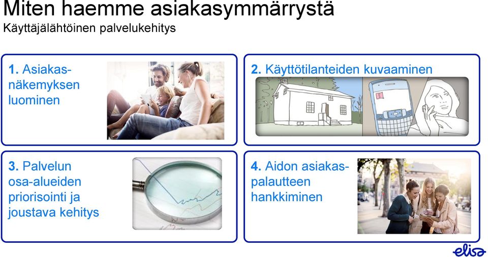 Käyttötilanteiden kuvaaminen 3.