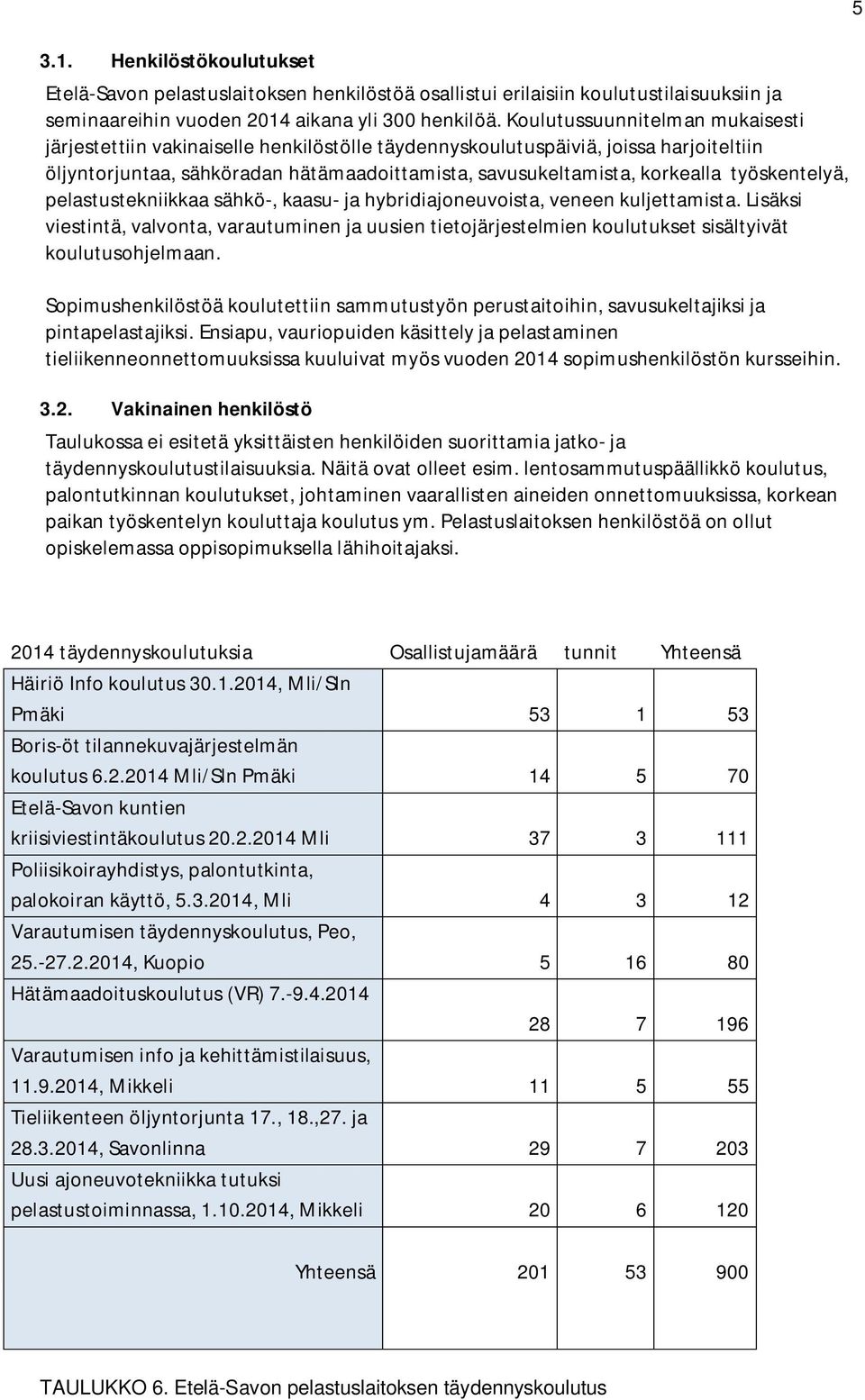 työskentelyä, pelastustekniikkaa sähkö-, kaasu- ja hybridiajoneuvoista, veneen kuljettamista.