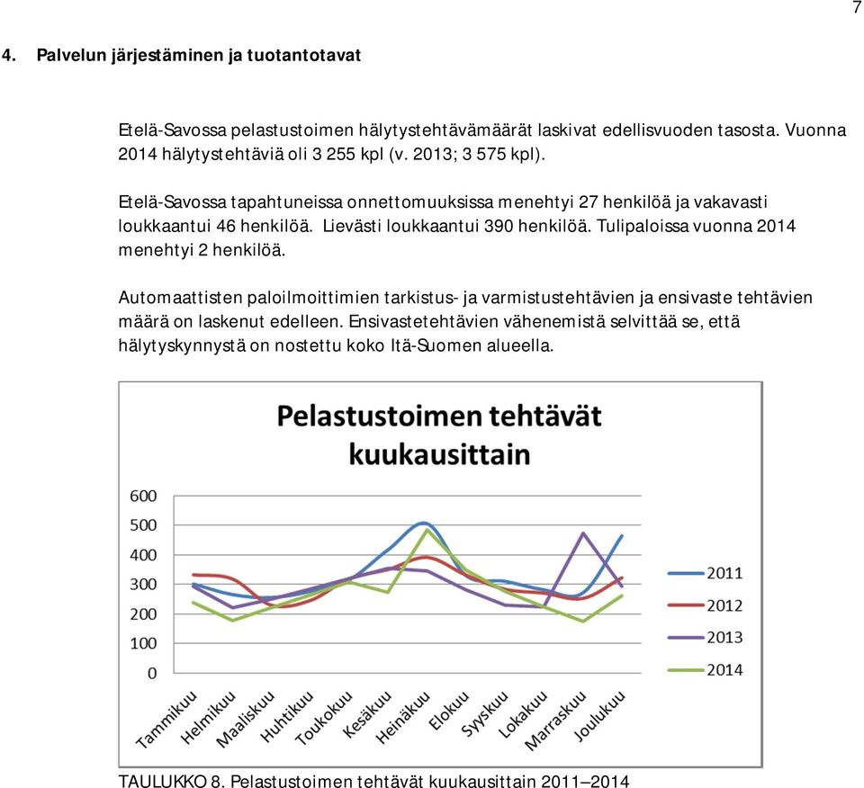 Etelä-Savossa tapahtuneissa onnettomuuksissa menehtyi 27 henkilöä ja vakavasti loukkaantui 46 henkilöä. Lievästi loukkaantui 390 henkilöä.