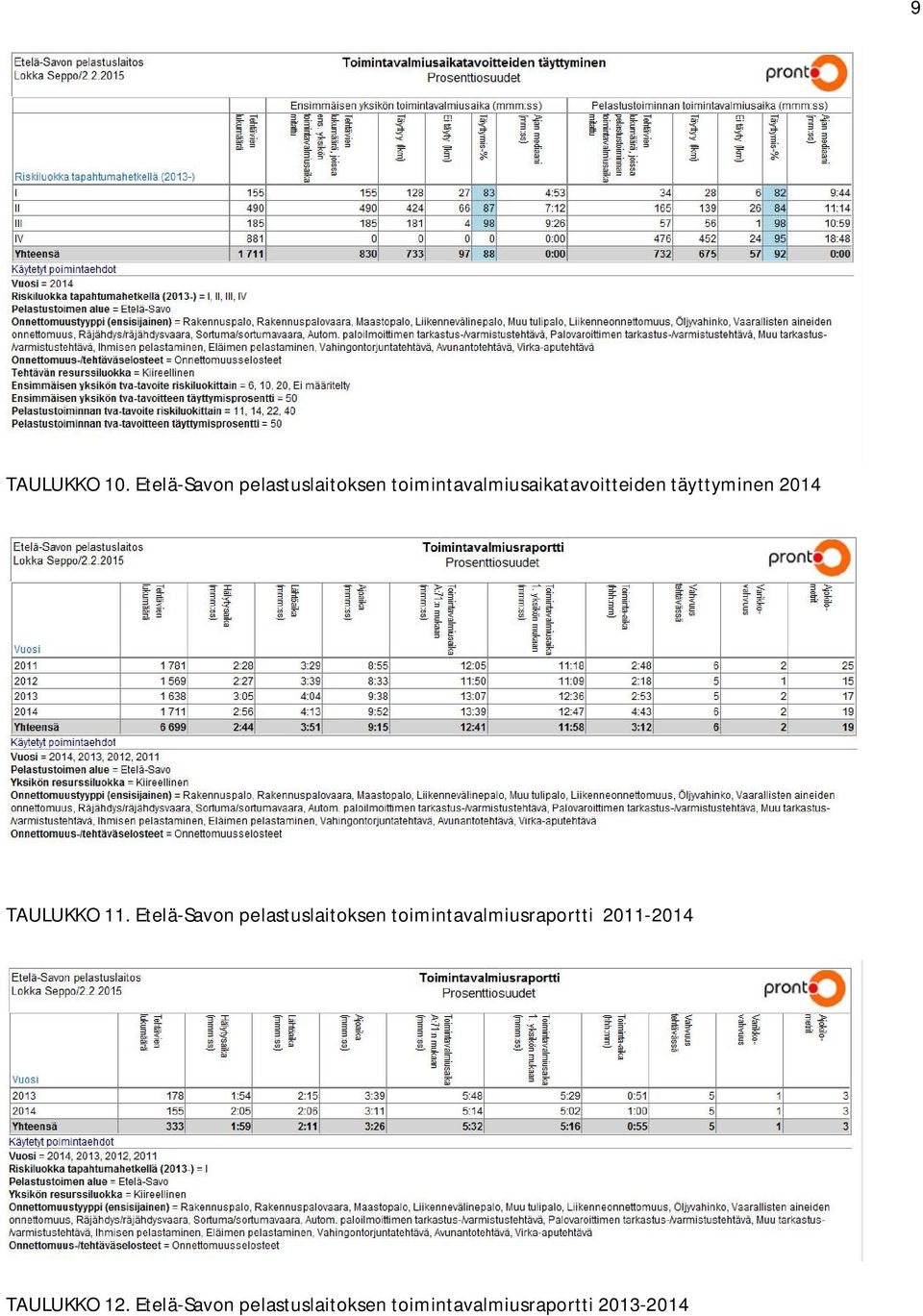 täyttyminen 2014 TAULUKKO 11.