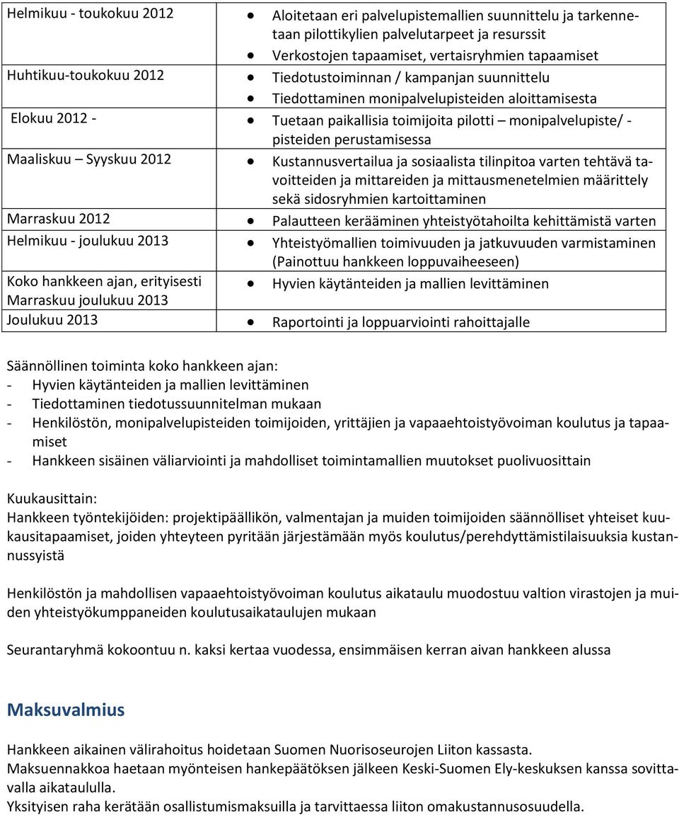 Maaliskuu Syyskuu 2012 Kustannusvertailua ja sosiaalista tilinpitoa varten tehtävä tavoitteiden ja mittareiden ja mittausmenetelmien määrittely sekä sidosryhmien kartoittaminen Marraskuu 2012