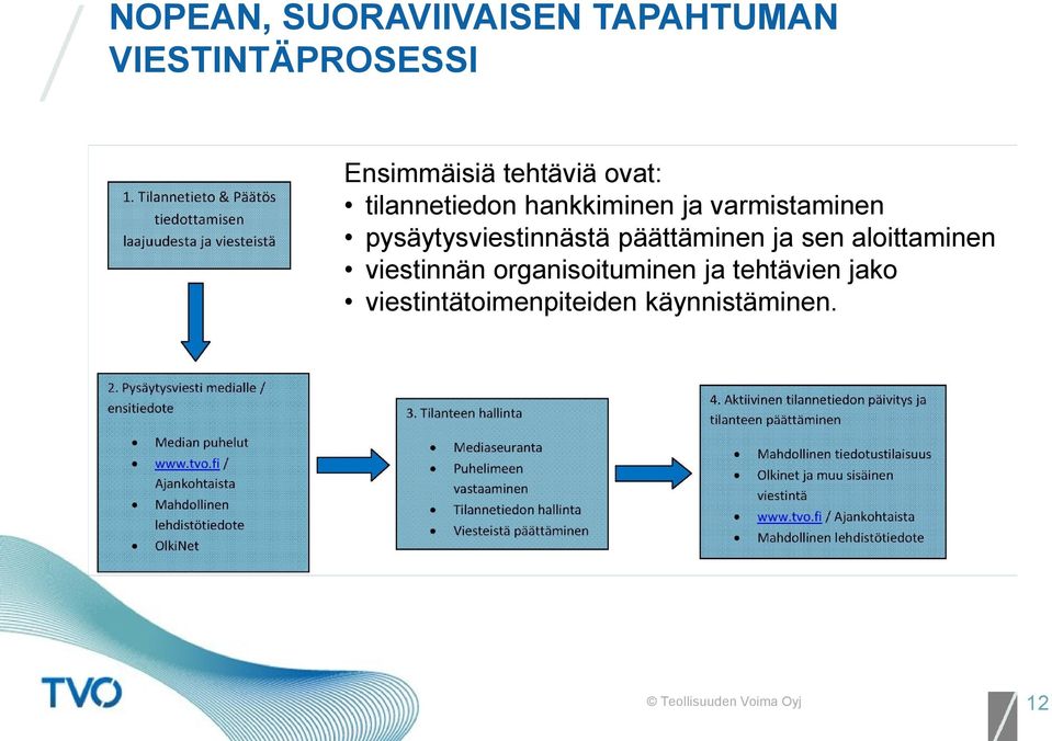 pysäytysviestinnästä päättäminen ja sen aloittaminen viestinnän