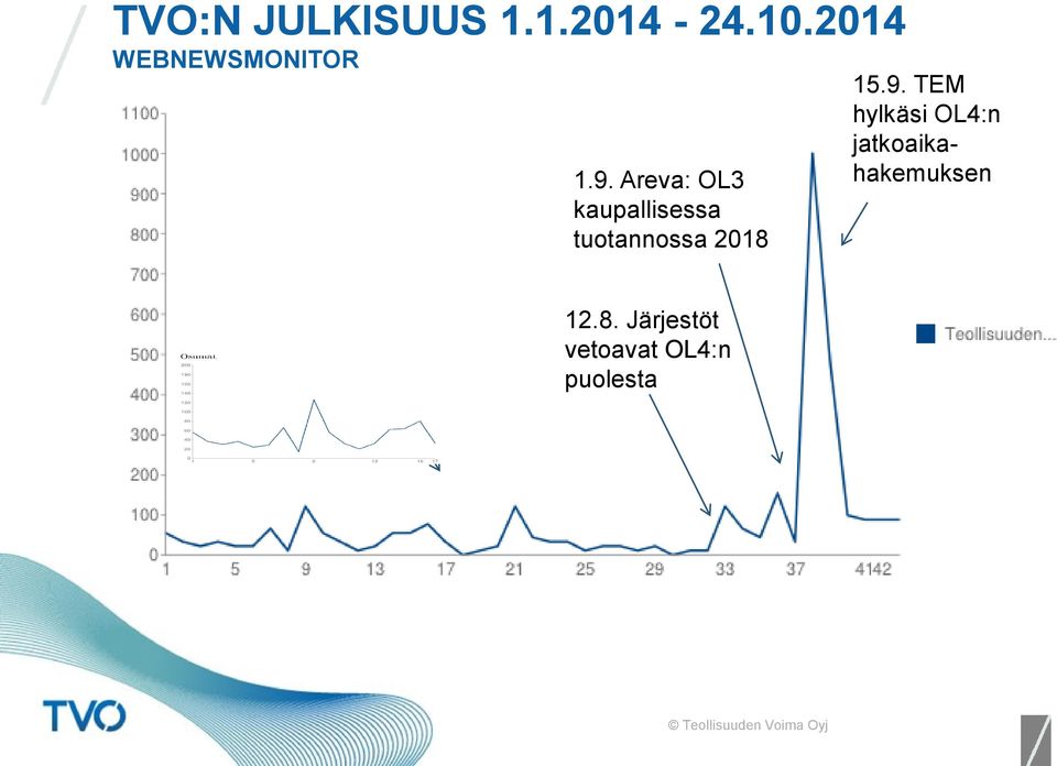 onnistuneesti tuotannossa 2018 15.9.