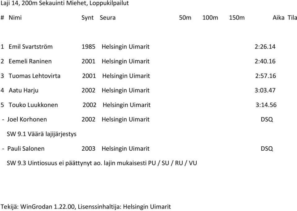 47 5 Touko Luukkonen 2002 Helsingin Uimarit 3:14.56 - Joel Korhonen 2002 Helsingin Uimarit DSQ SW 9.