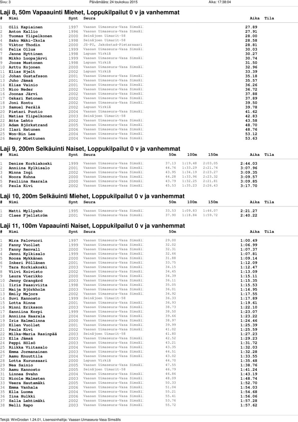 58 5 Viktor Thodin 2000 JS-PU, Jakobstad-Pietarsaari 28.81 6 Felix Ollus 1999 Vaasan Uimaseura-Vasa Simsälls 30.03 7 Janne Hyttinen 1998 Lapuan Virkiä 30.