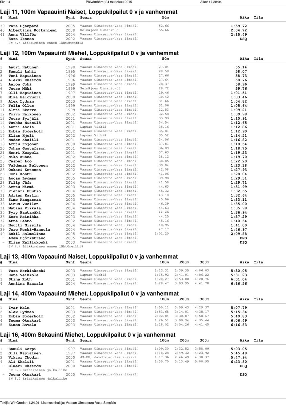 49 - Sara Ikonen 2002 Vaasan Uimaseura-Vasa Simsälls DSQ Laji 12, 100m Vapaauinti Miehet, Loppukilpailut 0 v ja vanhemmat 1 Lauri Hatunen 1998 Vaasan Uimaseura-Vasa Simsälls 27.04 55.