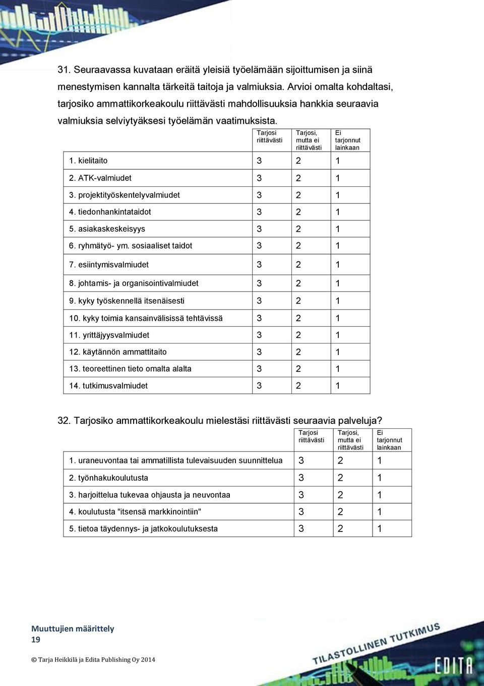 Tarjosi riittävästi Tarjosi, mutta ei riittävästi 1. kielitaito 3 2 1 2. ATK-valmiudet 3 2 1 3. projektityöskentelyvalmiudet 3 2 1 4. tiedonhankintataidot 3 2 1 5. asiakaskeskeisyys 3 2 1 6.