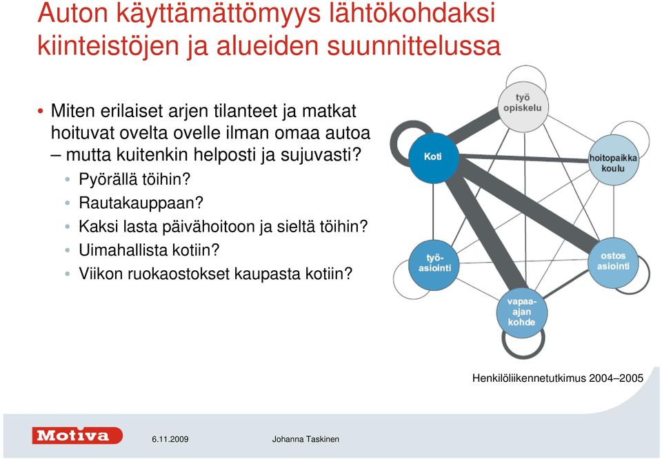 helposti ja sujuvasti? Pyörällä töihin? Rautakauppaan?