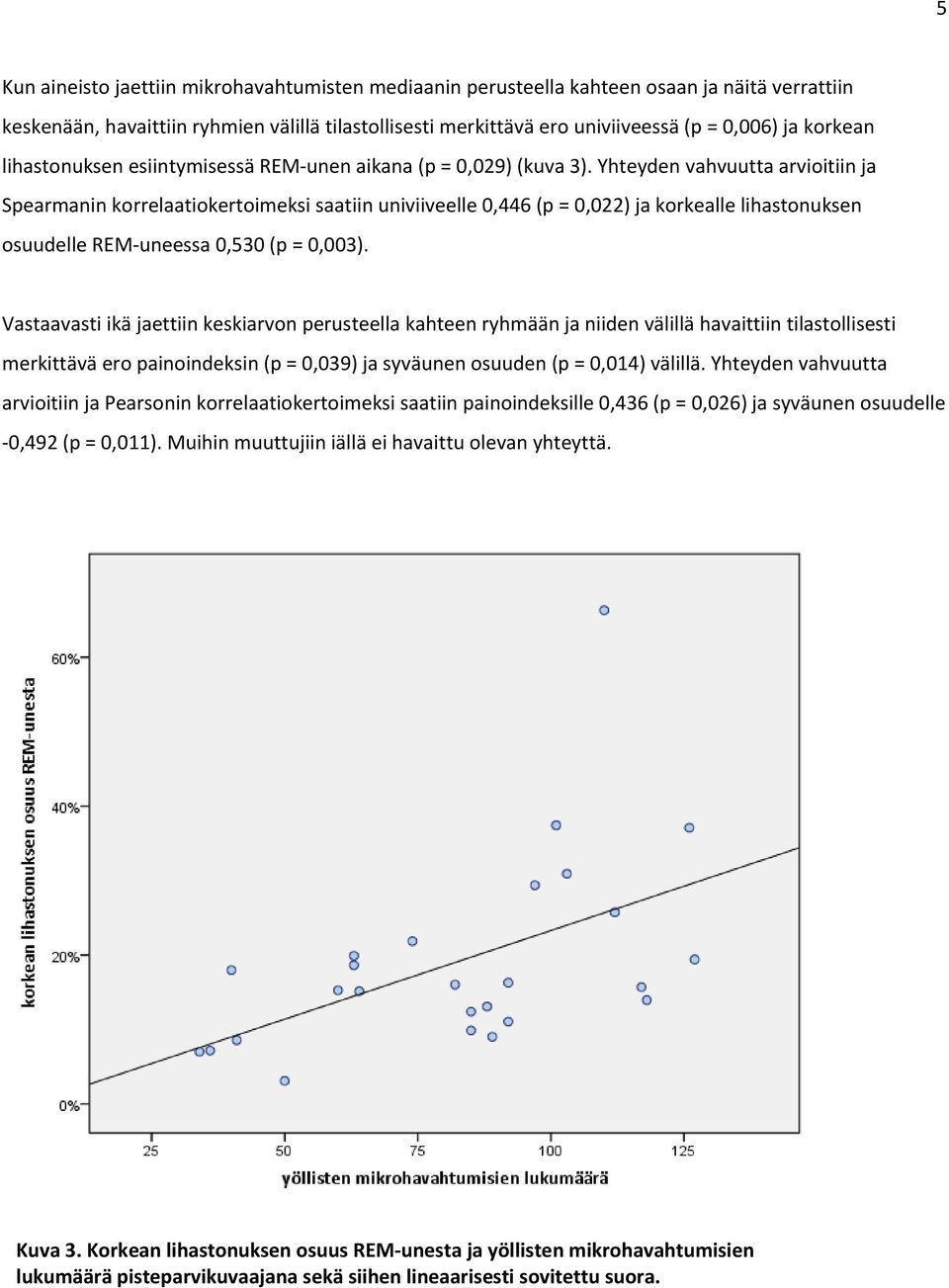 Yhteyden vahvuutta arvioitiin ja Spearmanin korrelaatiokertoimeksi saatiin univiiveelle 0,446 (p = 0,022) ja korkealle lihastonuksen osuudelle REM-uneessa 0,530 (p = 0,003).