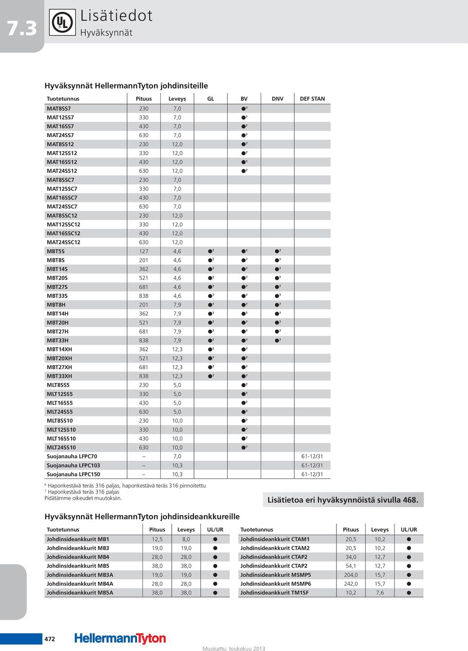 12,0 MAT24SSC12 630 12,0 MBT5S 127 4,6 7 7 7 MBT8S 201 4,6 7 7 7 MBT14S 362 4,6 7 7 7 MBT20S 521 4,6 7 7 7 MBT27S 681 4,6 7 7 7 MBT33S 838 4,6 7 7 7 MBT8H 201 7,9 7 7 7 MBT14H 362 7,9 7 7 7 MBT20H