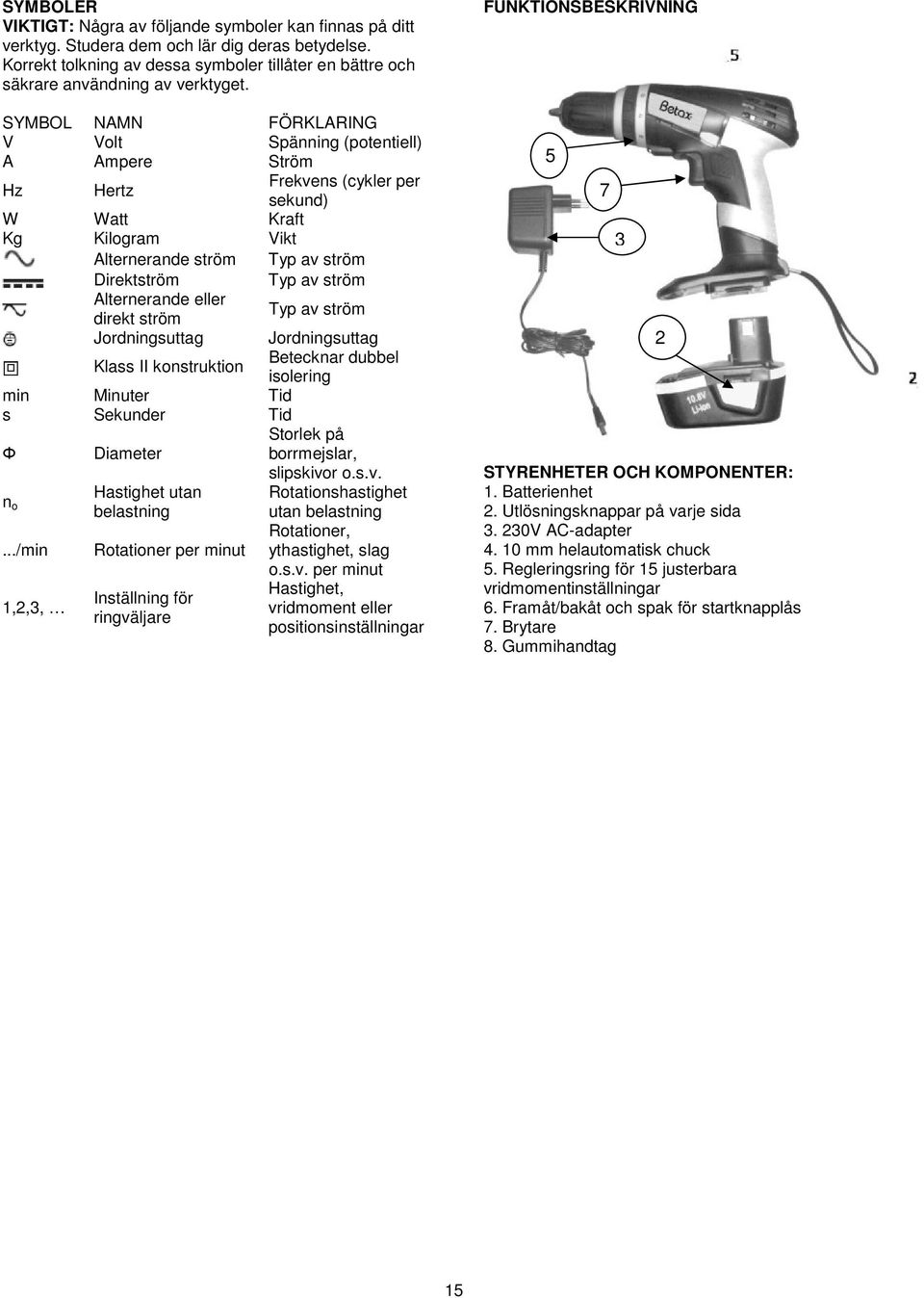 SYMBOL NAMN FÖRKLARING V Volt Spänning (potentiell) A Ampere Ström Hz Hertz Frekvens (cykler per sekund) W Watt Kraft Kg Kilogram Vikt Alternerande ström Typ av ström Direktström Typ av ström