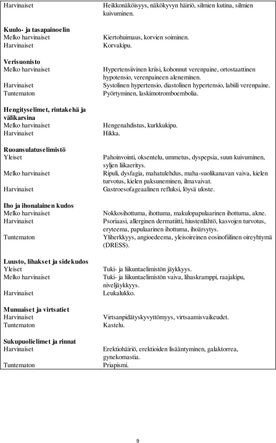 Hypertensiivinen kriisi, kohonnut verenpaine, ortostaattinen hypotensio, verenpaineen aleneminen. Systolinen hypertensio, diastolinen hypertensio, labiili verenpaine.