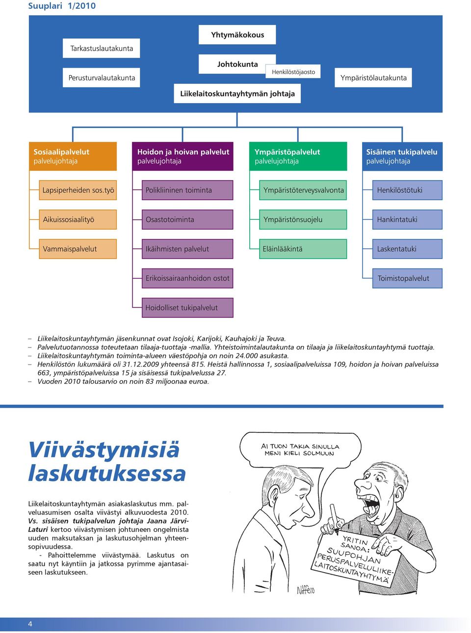 Heistä hallinnossa 1, sosiaalipalveluissa 109, hoidon ja hoivan palveluissa 663, ympäristöpalveluissa 15 ja sisäisessä tukipalvelussa 27. Vuoden 2010 talousarvio on noin 83 miljoonaa euroa.