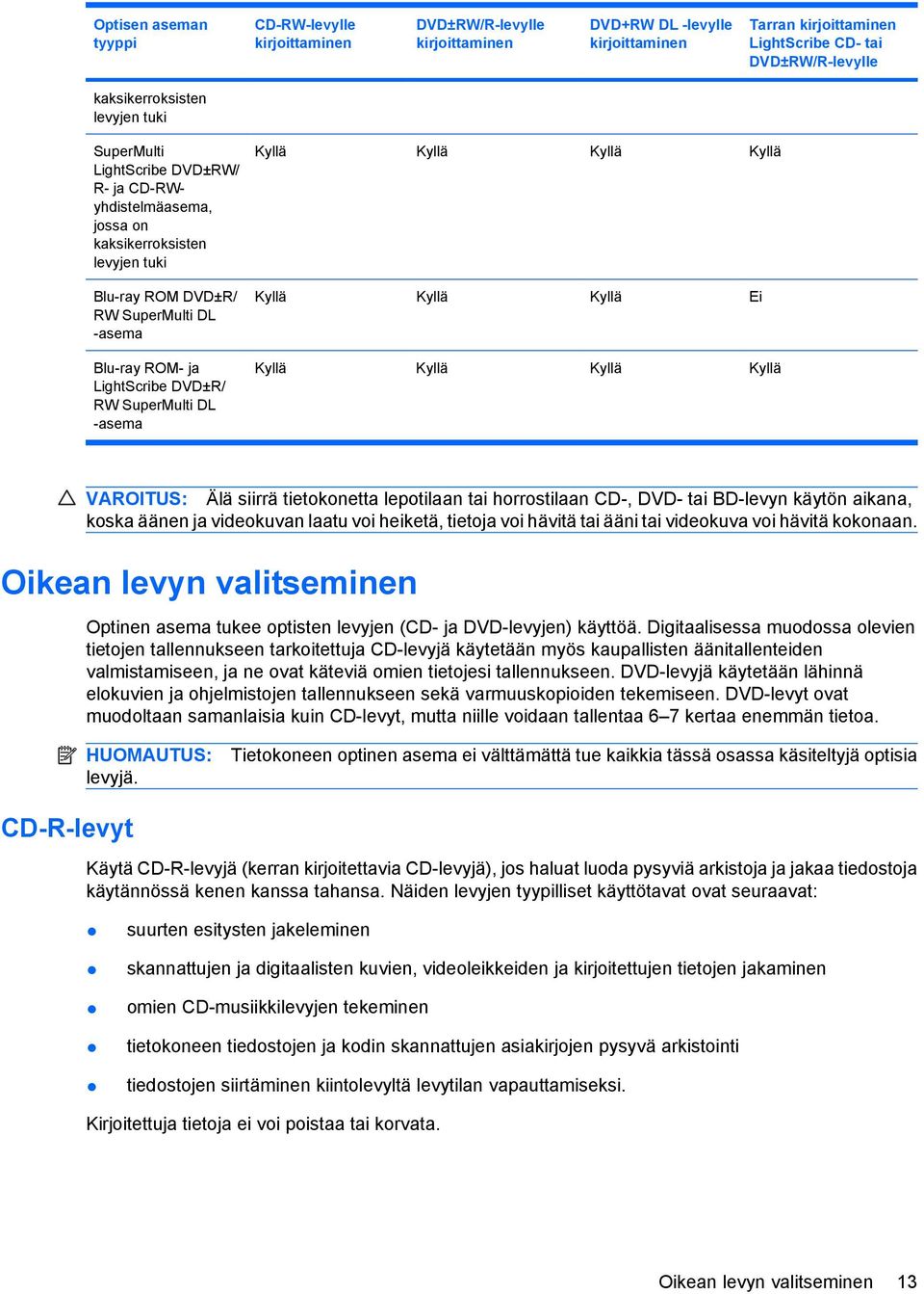 SuperMulti DL -asema Kyllä Kyllä Kyllä Kyllä Kyllä Kyllä Kyllä Ei Kyllä Kyllä Kyllä Kyllä VAROITUS: Älä siirrä tietokonetta lepotilaan tai horrostilaan CD-, DVD- tai BD-levyn käytön aikana, koska