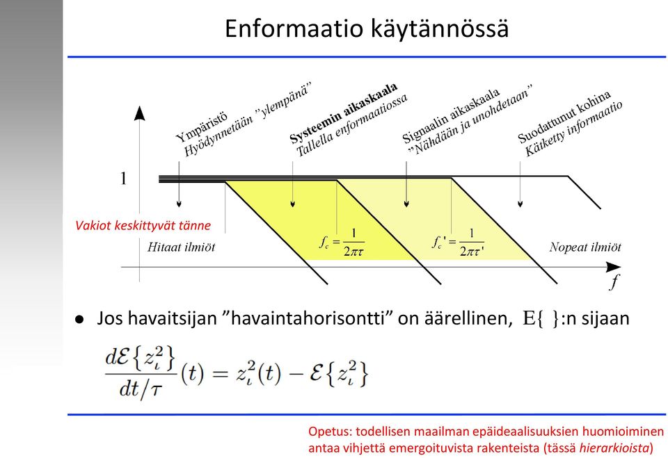 sijaan Opetus: todellisen maailman epäideaalisuuksien