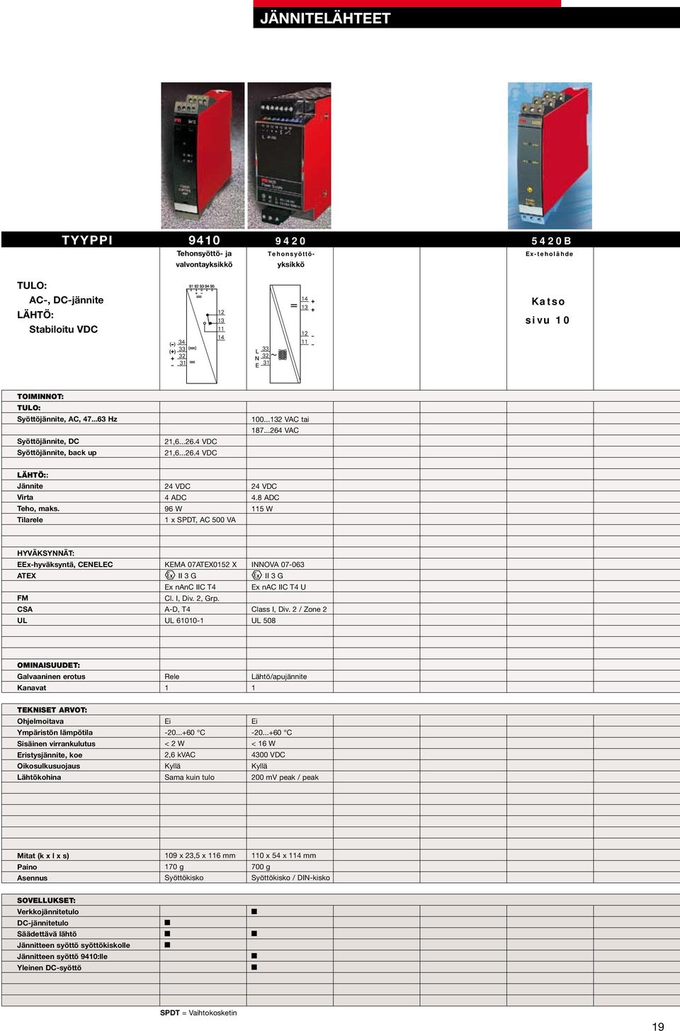 8 A 5 W HYVÄKSYNNÄT: EEx-hyväksyntä, CENELEC ATEX FM CSA UL KEMA 07ATEX05 X II 3 G Ex nanc IIC T4 Cl. I, Div., Grp. A-D, T4 UL 600- INNOVA 07-063 II 3 G Ex nac IIC T4 U Class I, Div.