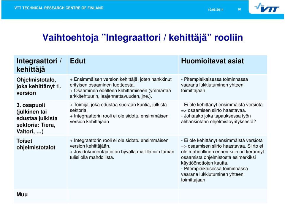 osapuoli + Toimija, joka edustaa suoraan kuntia, julkista - Ei ole kehittänyt ensimmäistä versiota (julkinen tai sektoria. => osaamisen siirto haastavaa.