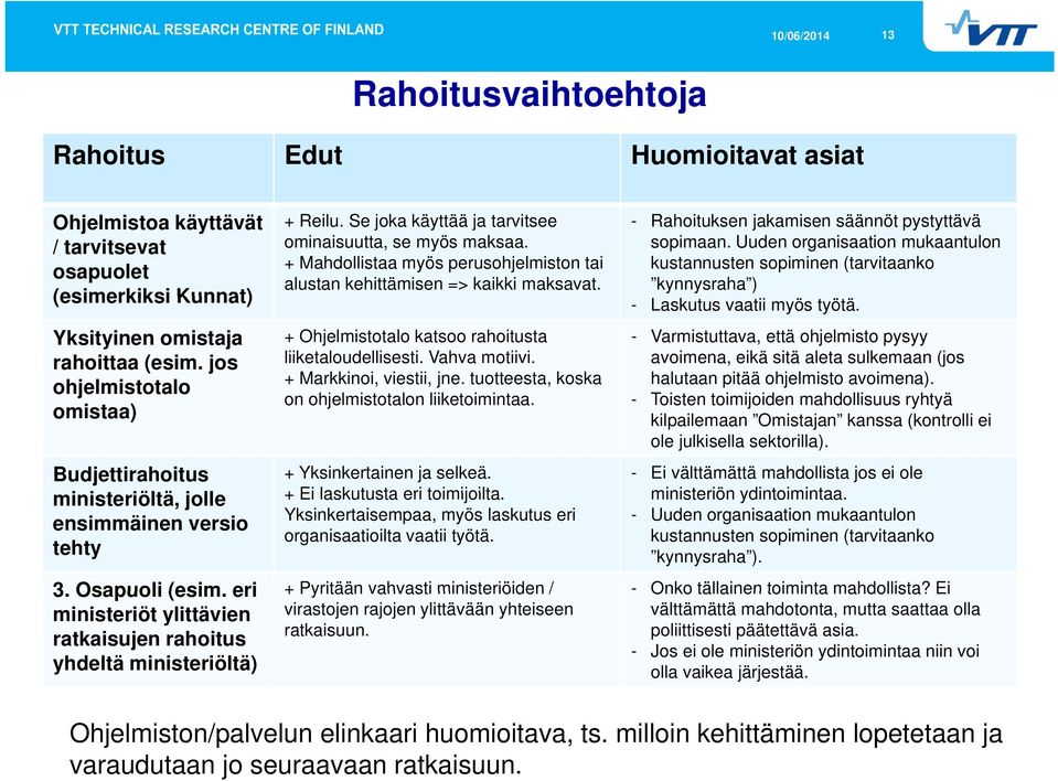 Uuden organisaation mukaantulon kustannusten sopiminen (tarvitaanko kynnysraha ) (esimerkiksi Kunnat) - Laskutus vaatii myös työtä. Yksityinen omistaja rahoittaa (esim.