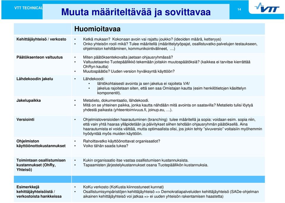 Valtuutetaanko Tuotepäällikkö tekemään joitakin muutospäätöksiä? (kaikkea ei tarvitse kierrättää OhRyn kautta) Muutospäätös? Uuden version hyväksyntä käyttöön?