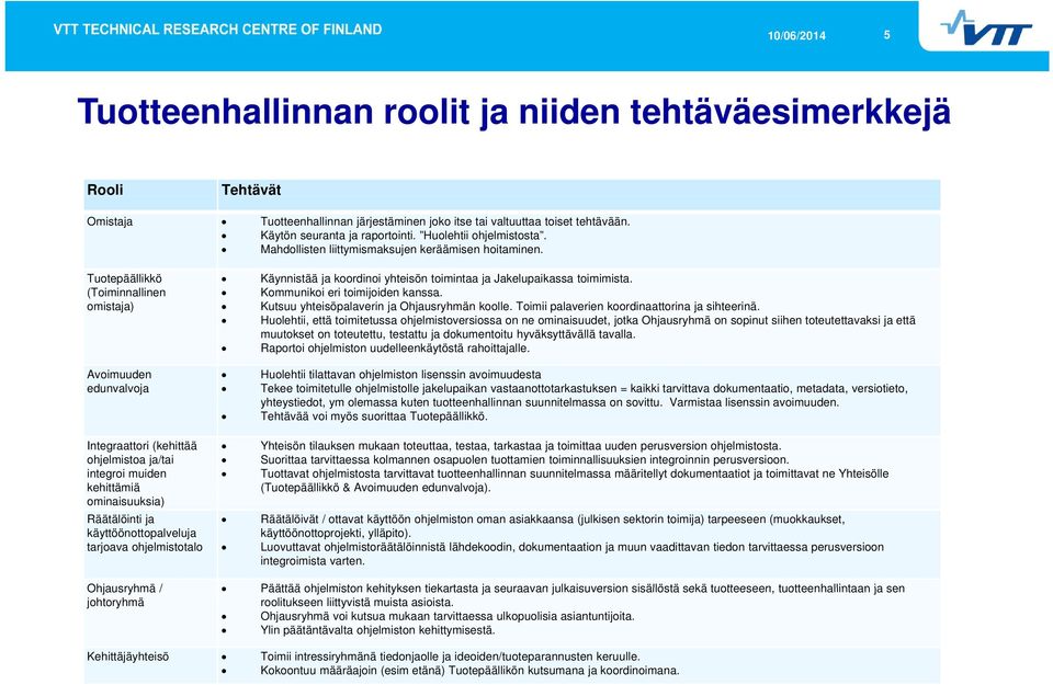 Kommunikoi eri toimijoiden kanssa. Kutsuu yhteisöpalaverin ja Ohjausryhmän koolle. Toimii palaverien koordinaattorina ja sihteerinä.