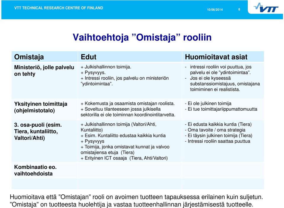 Yksityinen toimittaja + Kokemusta ja osaamista omistajan roolista.