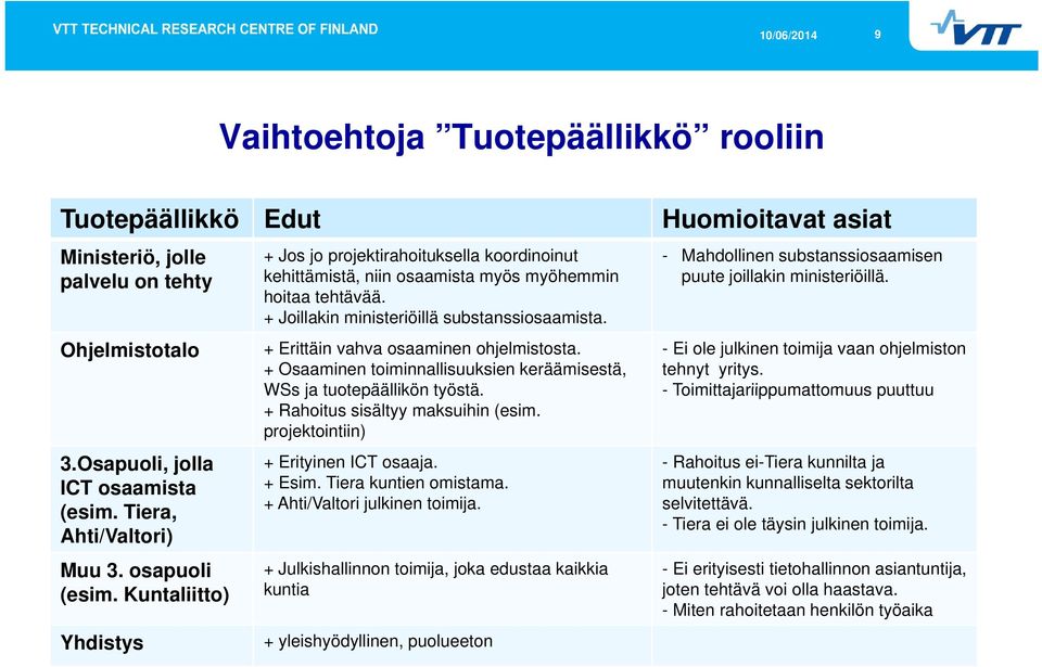 + Erittäin vahva osaaminen ohjelmistosta. + Osaaminen toiminnallisuuksien keräämisestä, WSs ja tuotepäällikön työstä. + Rahoitus sisältyy maksuihin (esim. projektointiin) + Erityinen ICT osaaja.