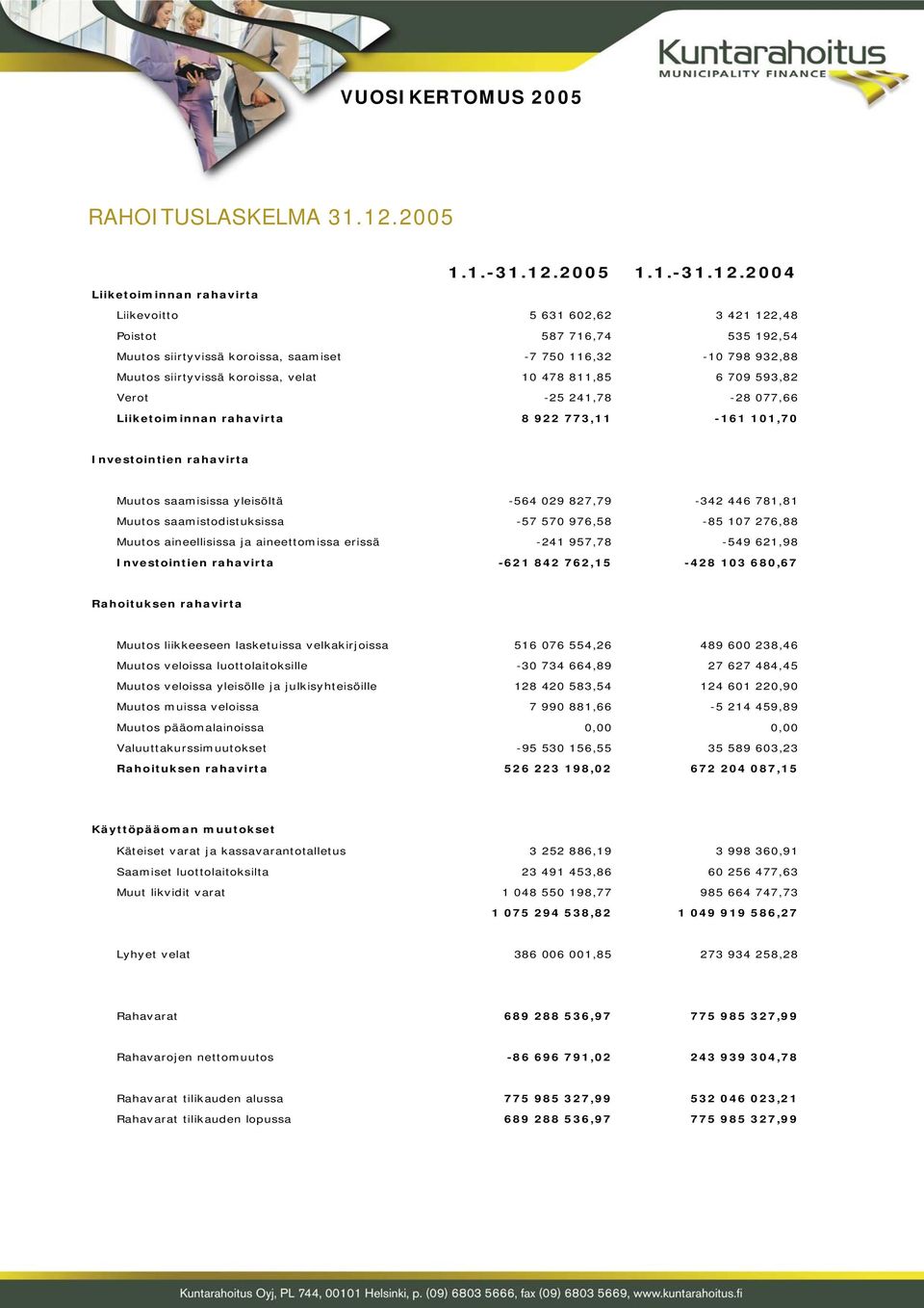 2004 Liiketoiminnan rahavirta Liikevoitto 5 631 602,62 3 421 122,48 Poistot 587 716,74 535 192,54 Muutos siirtyvissä koroissa, saamiset -7 750 116,32-10 798 932,88 Muutos siirtyvissä koroissa, velat