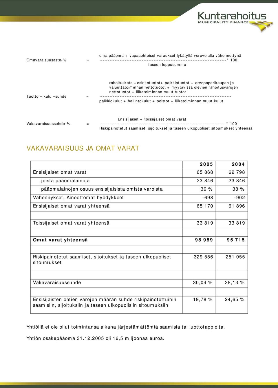 ------------------------------------------------------------------------------ palkkiokulut + hallintokulut + poistot + liiketoiminnan muut kulut Ensisijaiset + toissijaiset omat varat