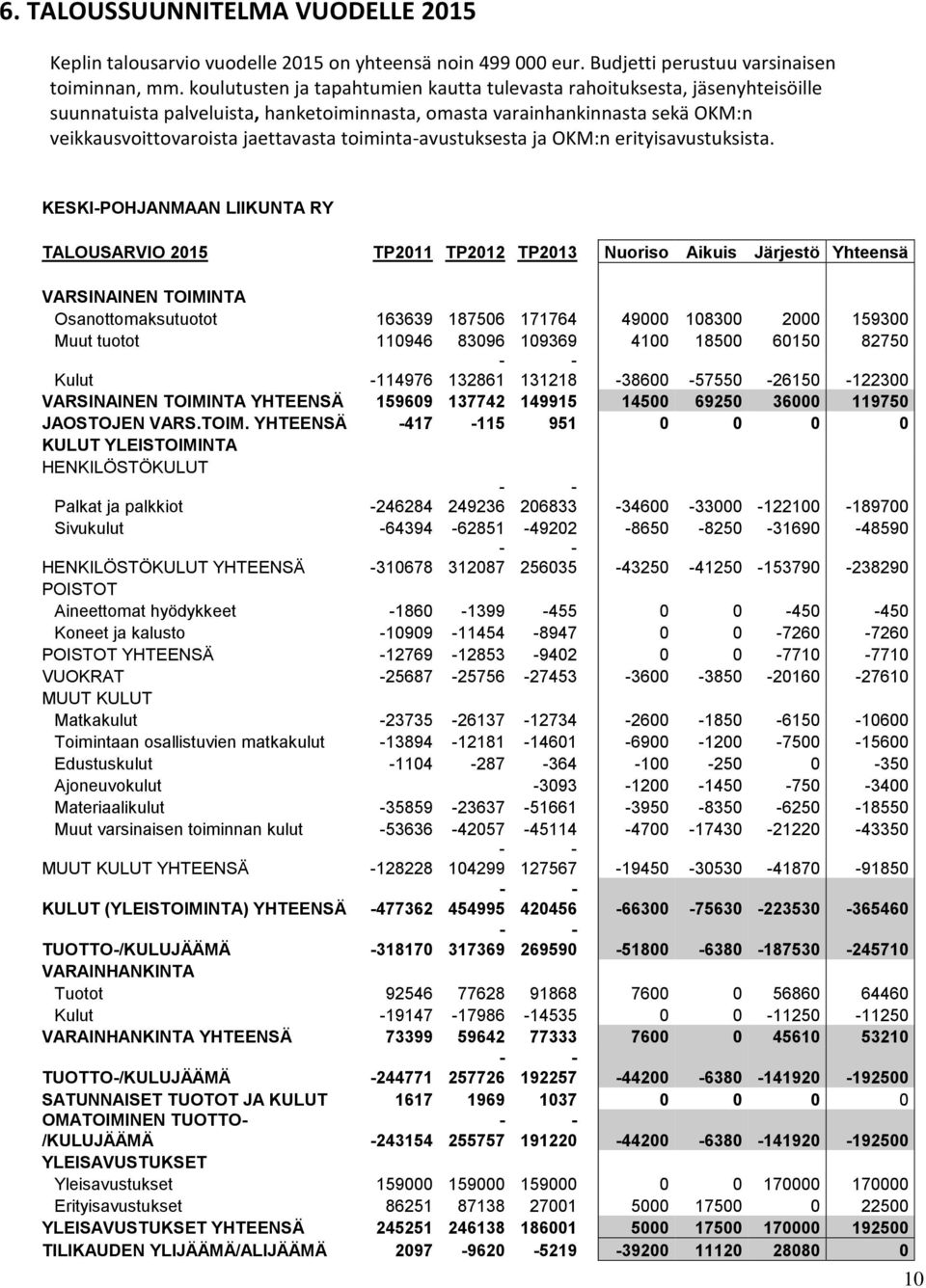 toimintaavustuksesta ja OKM:n erityisavustuksista.