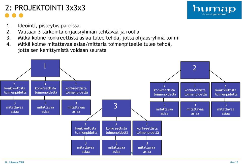 toimenpidettä konkreettista toimenpidettä konkreettista toimenpidettä konkreettista toimenpidettä mitattavaa asiaa mitattavaa asiaa mitattavaa asiaa mitattavaa asiaa mitattavaa asiaa