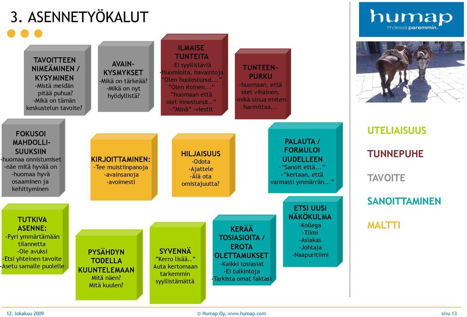 . - Minä -viestit TUNTEEN- PURKU -huomaan, että olet vihainen, -mikä sinua eniten harmittaa.