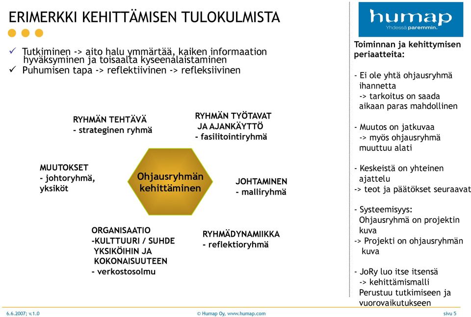 mahdollinen - Muutos on jatkuvaa -> myös ohjausryhmä muuttuu alati MUUTOKSET - johtoryhmä, yksiköt Ohjausryhmän kehittäminen JOHTAMINEN - malliryhmä - Keskeistä on yhteinen ajattelu -> teot ja