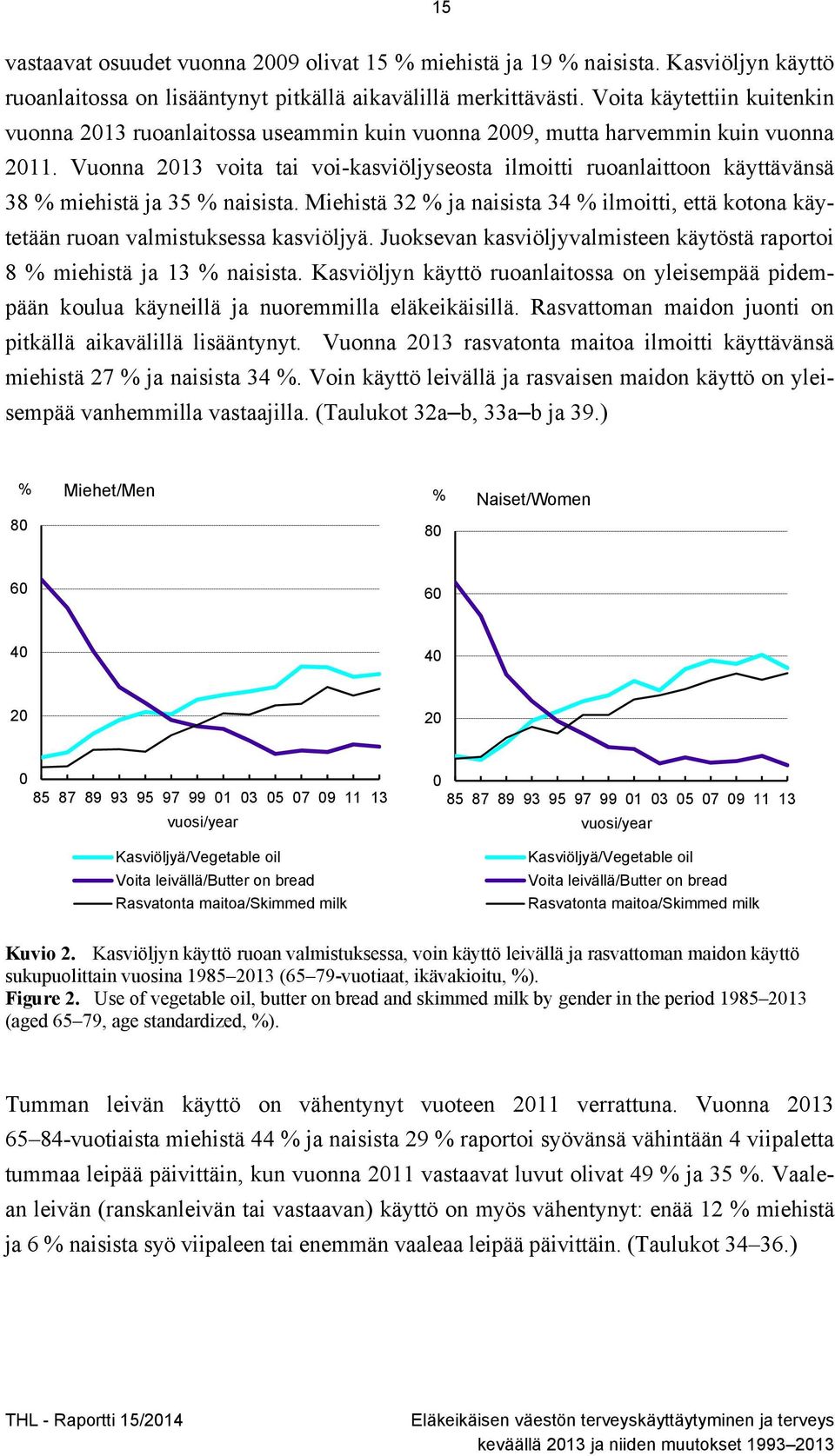 Vuonna 2013 voita tai voi-kasviöljyseosta ilmoitti ruoanlaittoon käyttävänsä 38 % miehistä ja 35 % naisista.