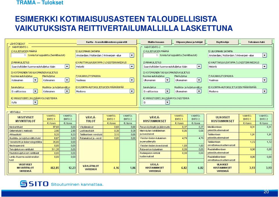 TALOUDELLISISTA