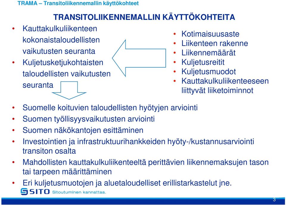 Liikenteen rakenne Liikennemäärät Kuljetusreitit Kuljetusmuodot Kauttakulkuliikenteeseen liittyvät liiketoiminnot Investointien ja infrastruktuurihankkeiden