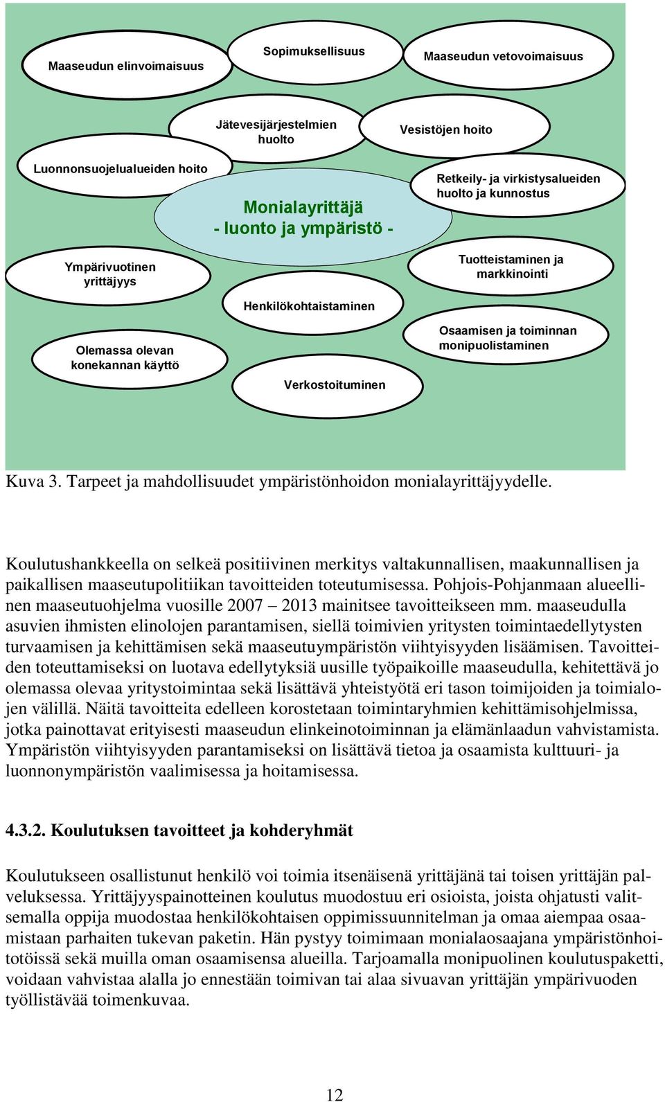 monipuolistaminen Kuva 3. Tarpeet ja mahdollisuudet ympäristönhoidon monialayrittäjyydelle.