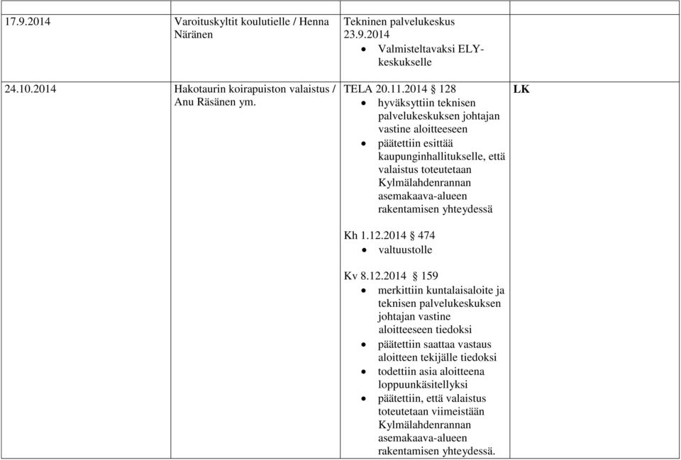 asemakaava-alueen rakentamisen yhteydessä Kh 1.12.