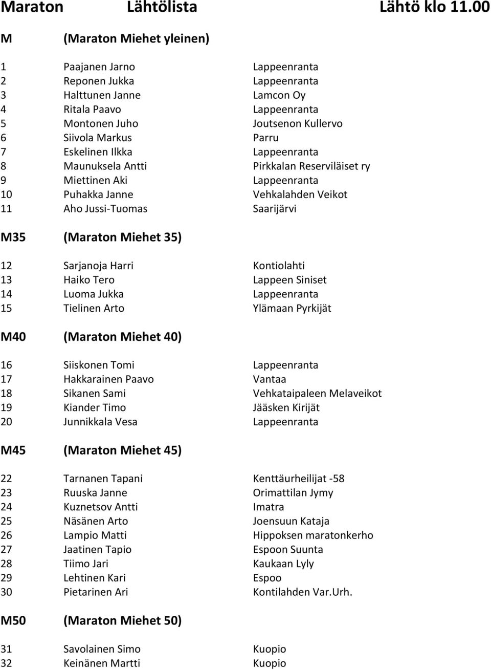 Parru 7 Eskelinen Ilkka Lappeenranta 8 Maunuksela Antti Pirkkalan Reserviläiset ry 9 Miettinen Aki Lappeenranta 10 Puhakka Janne Vehkalahden Veikot 11 Aho Jussi-Tuomas Saarijärvi M35 (Maraton Miehet