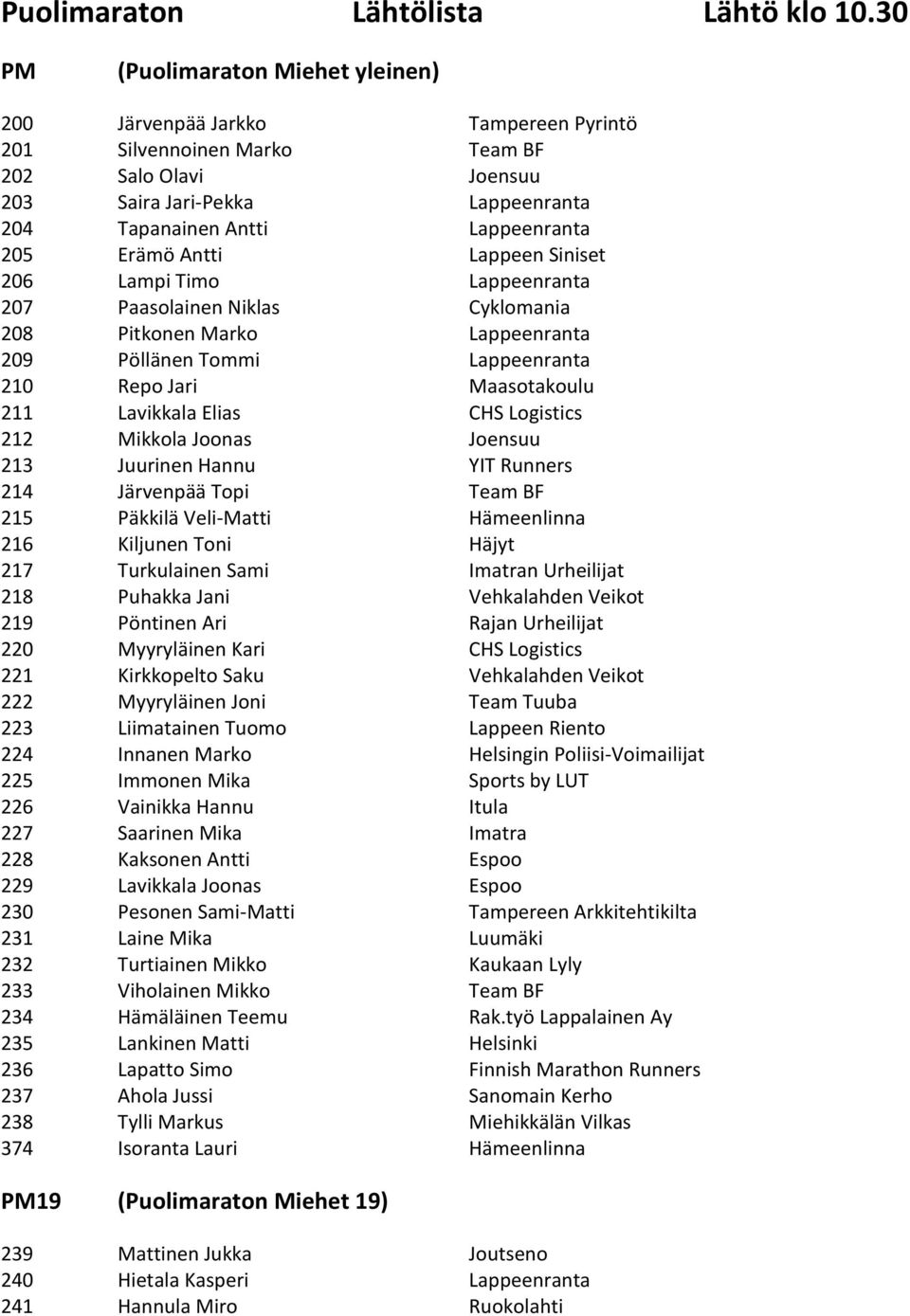 205 Erämö Antti Lappeen Siniset 206 Lampi Timo Lappeenranta 207 Paasolainen Niklas Cyklomania 208 Pitkonen Marko Lappeenranta 209 Pöllänen Tommi Lappeenranta 210 Repo Jari Maasotakoulu 211 Lavikkala