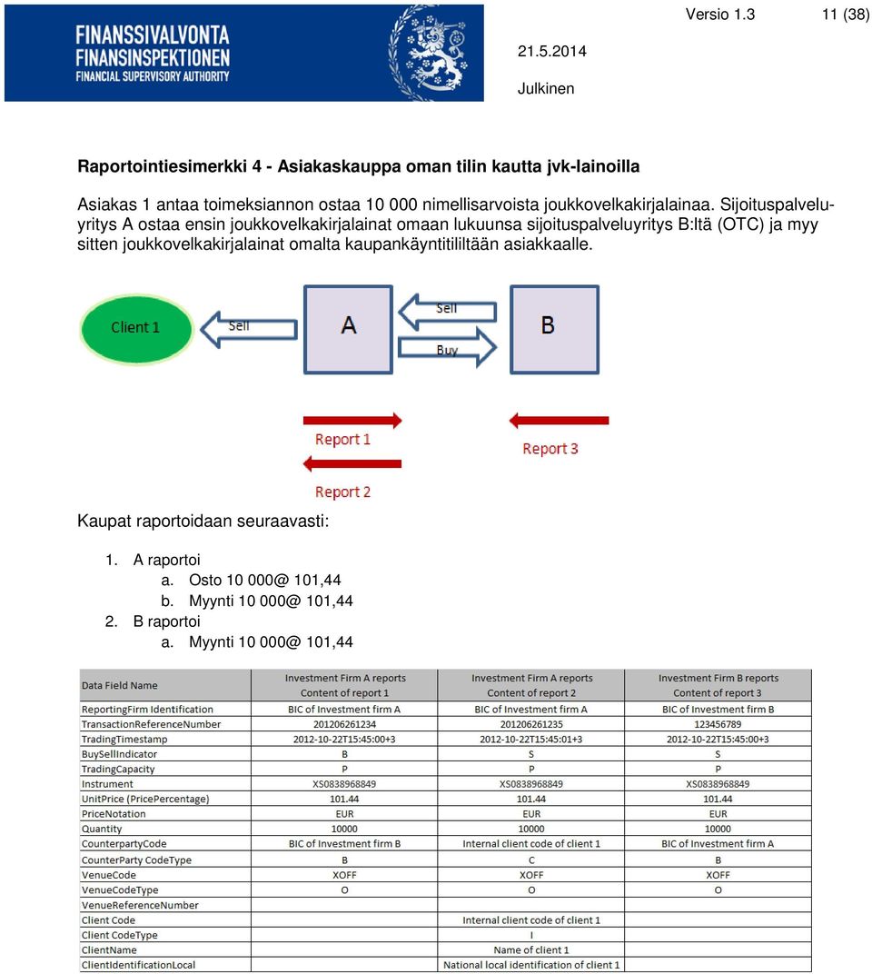 nimellisarvoista joukkovelkakirjalainaa.