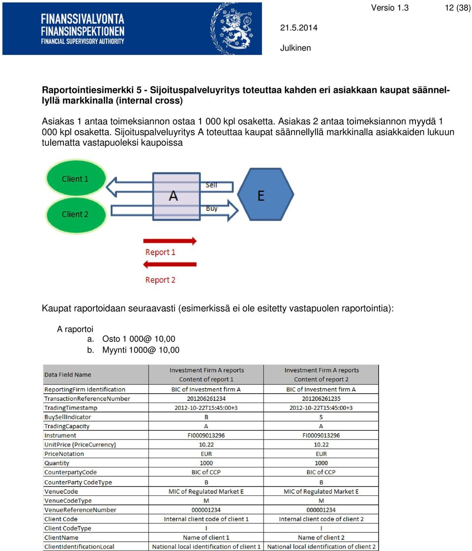 cross) Asiakas 1 antaa toimeksiannon ostaa 1 000 kpl osaketta. Asiakas 2 antaa toimeksiannon myydä 1 000 kpl osaketta.