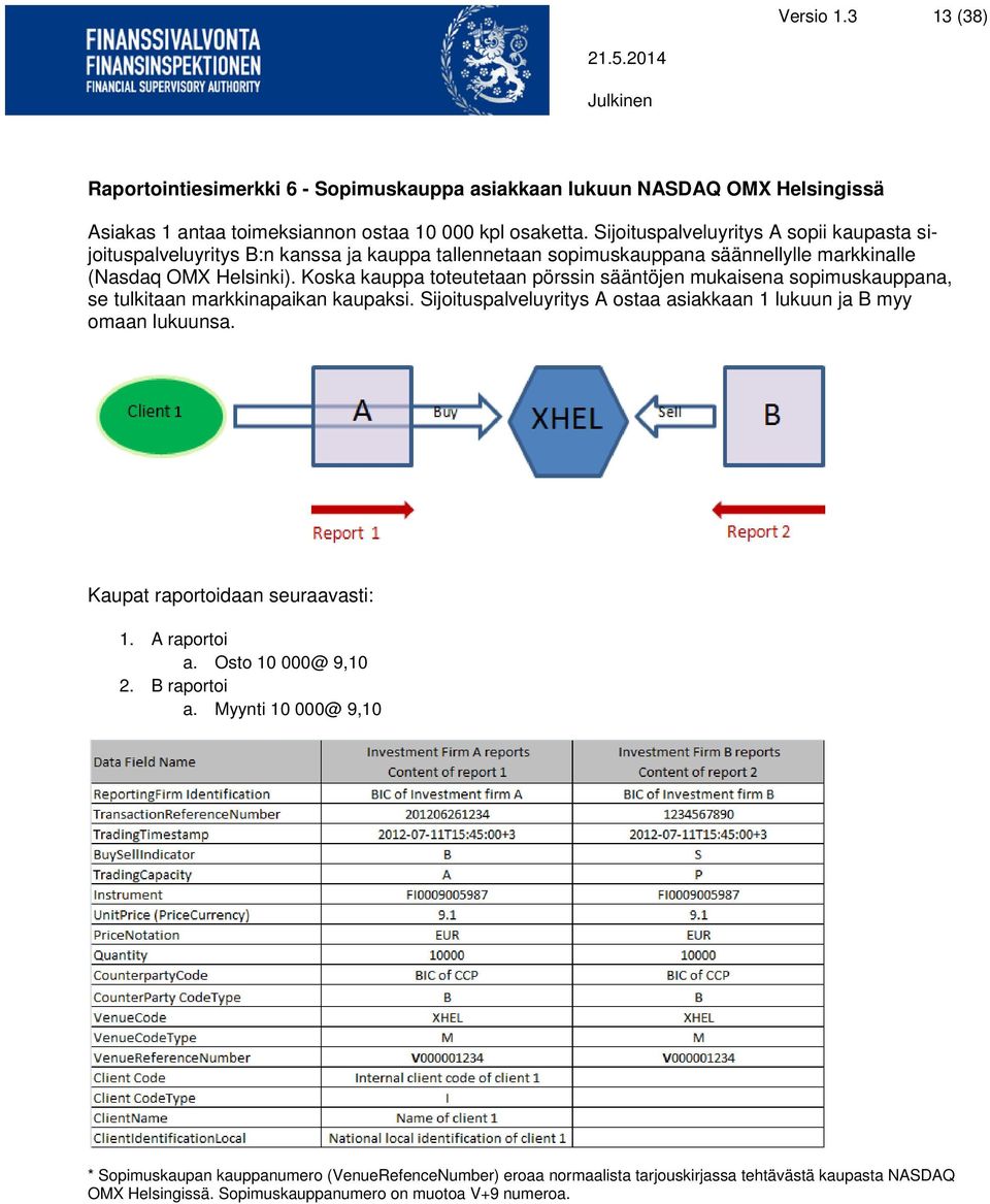 Koska kauppa toteutetaan pörssin sääntöjen mukaisena sopimuskauppana, se tulkitaan markkinapaikan kaupaksi. Sijoituspalveluyritys A ostaa asiakkaan 1 lukuun ja B myy omaan lukuunsa.