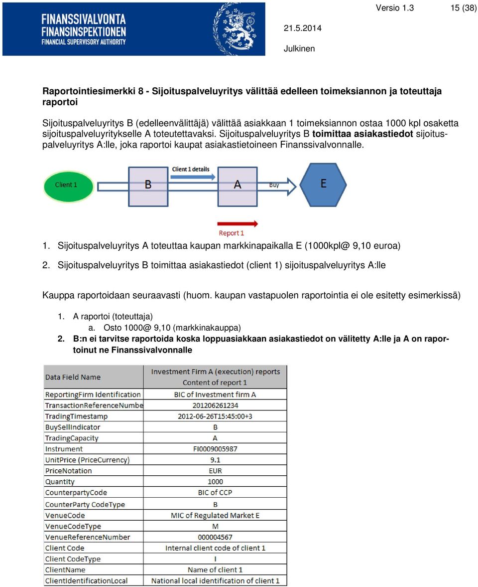 1000 kpl osaketta sijoituspalveluyritykselle A toteutettavaksi. Sijoituspalveluyritys B toimittaa asiakastiedot sijoituspalveluyritys A:lle, joka raportoi kaupat asiakastietoineen Finanssivalvonnalle.