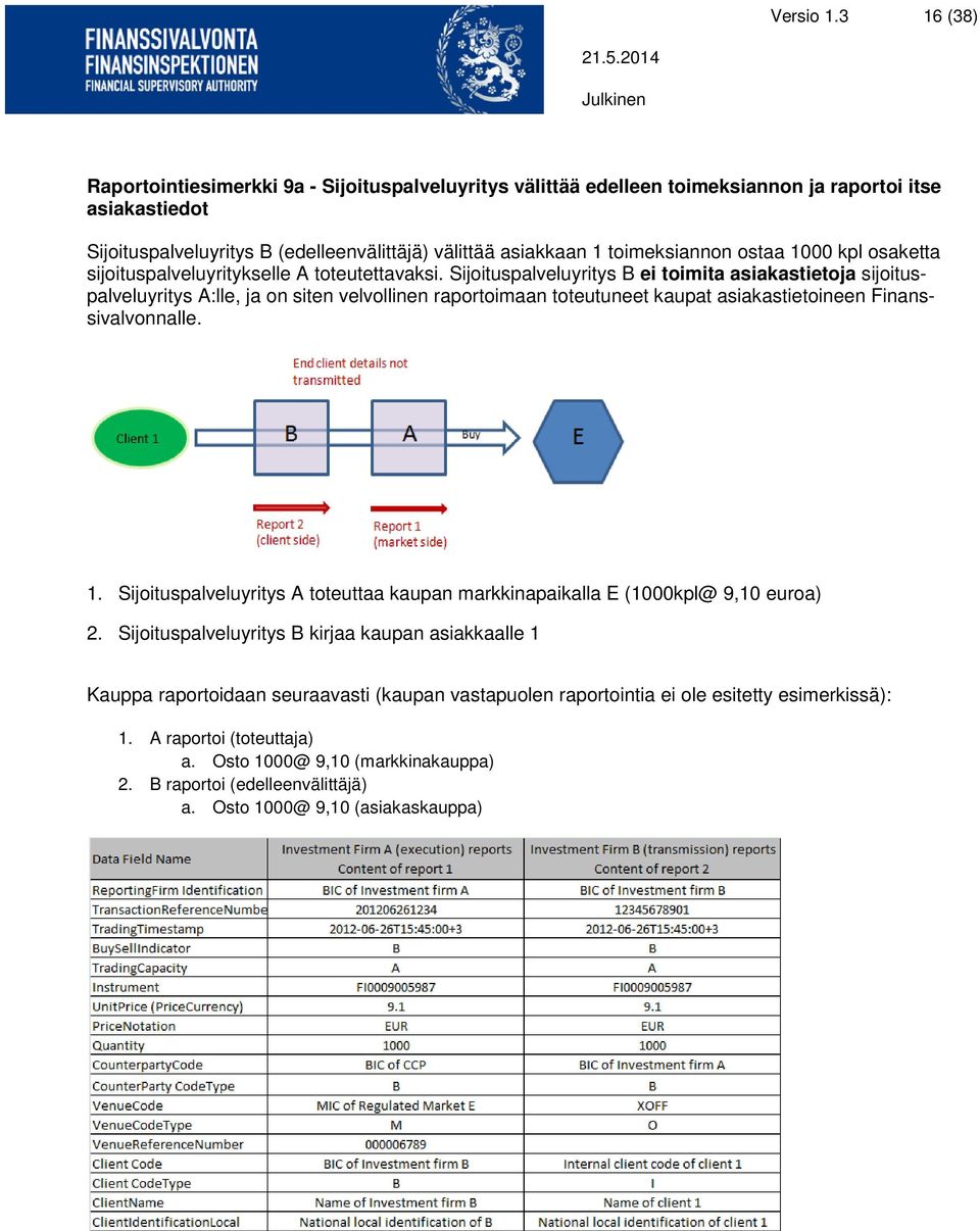 ostaa 1000 kpl osaketta sijoituspalveluyritykselle A toteutettavaksi.