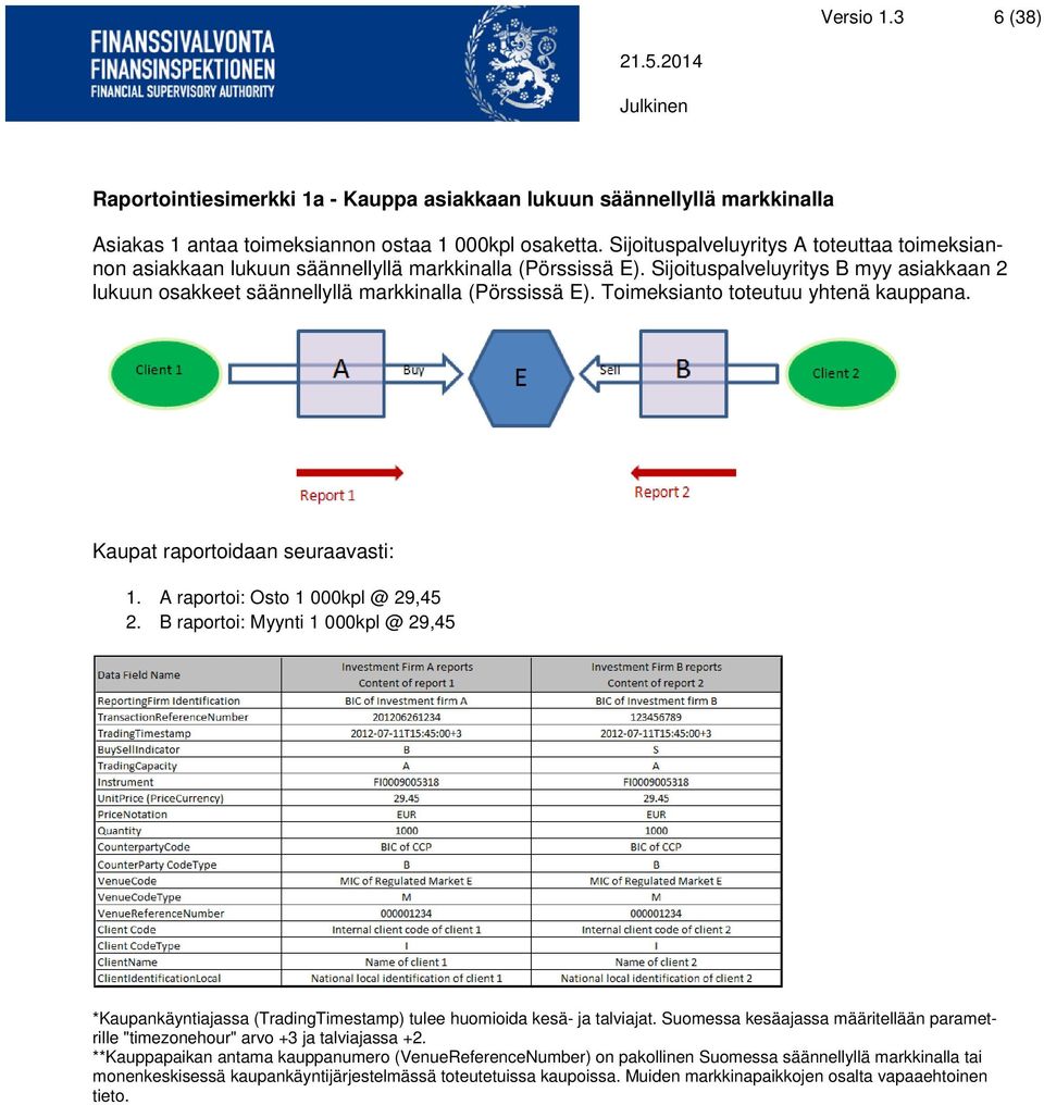 Toimeksianto toteutuu yhtenä kauppana. Kaupat raportoidaan seuraavasti: 1. A raportoi: Osto 1 000kpl @ 29,45 2.