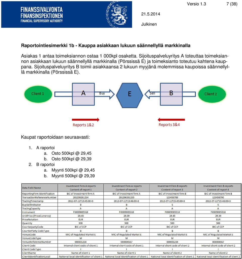 Sijoituspalveluyritys A toteuttaa toimeksiannon asiakkaan lukuun säännellyllä markkinalla (Pörssissä E) ja toimeksianto toteutuu kahtena