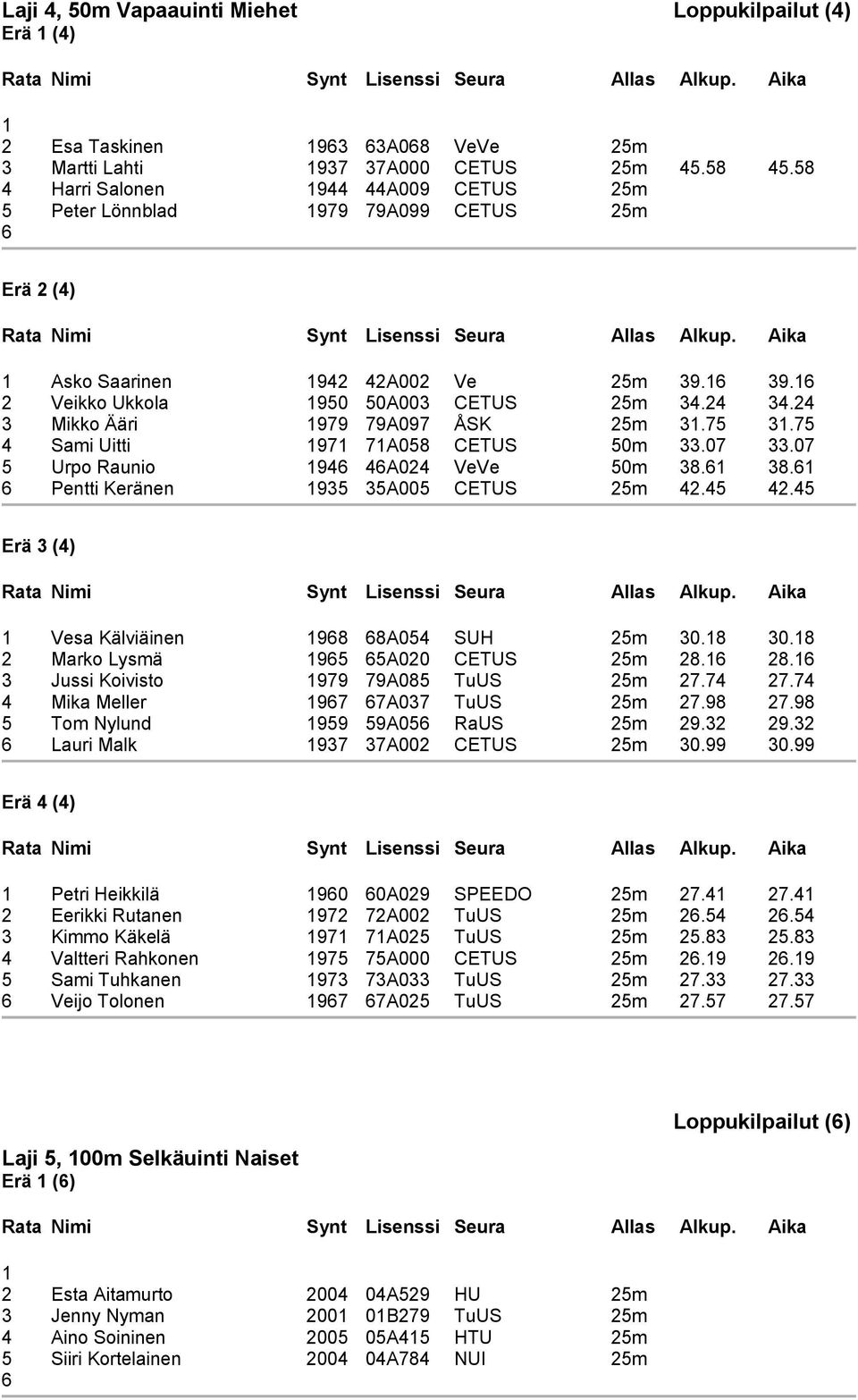 24 3 Mikko Ääri 979 79A097 ÅSK 25m 3.75 3.75 4 Sami Uitti 97 7A058 CETUS 50m 33.07 33.07 5 Urpo Raunio 94 4A024 VeVe 50m 38. 38. Pentti Keränen 935 35A005 CETUS 25m 42.45 42.