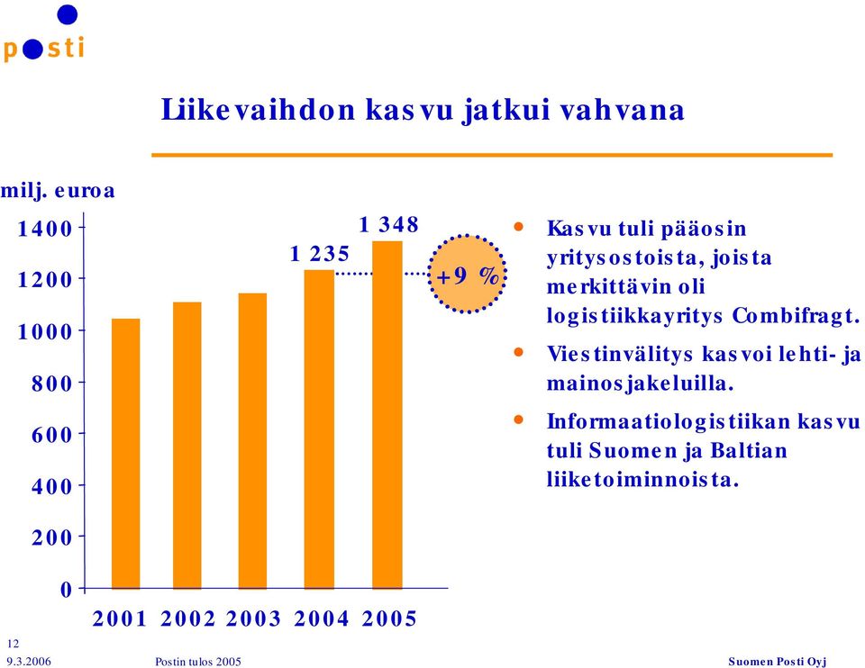 joista merkittävin oli logistiikkayritys Combifragt.