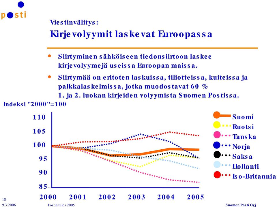 Siirtymää on eritoten laskuissa, tiliotteissa, kuiteissa ja palkkalaskelmissa, jotka muodostavat 60 % 1.