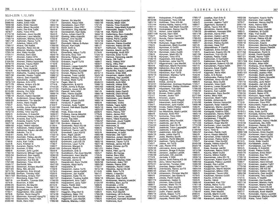 KS-58 2144/5 Jussila. Aimo TuTS 1623/23 Keronen, Kari LahSK 2096/43 Aaltio, Erkki HSK 1761/7 Damsten, Klaus HSK 1592/30 Hakala.